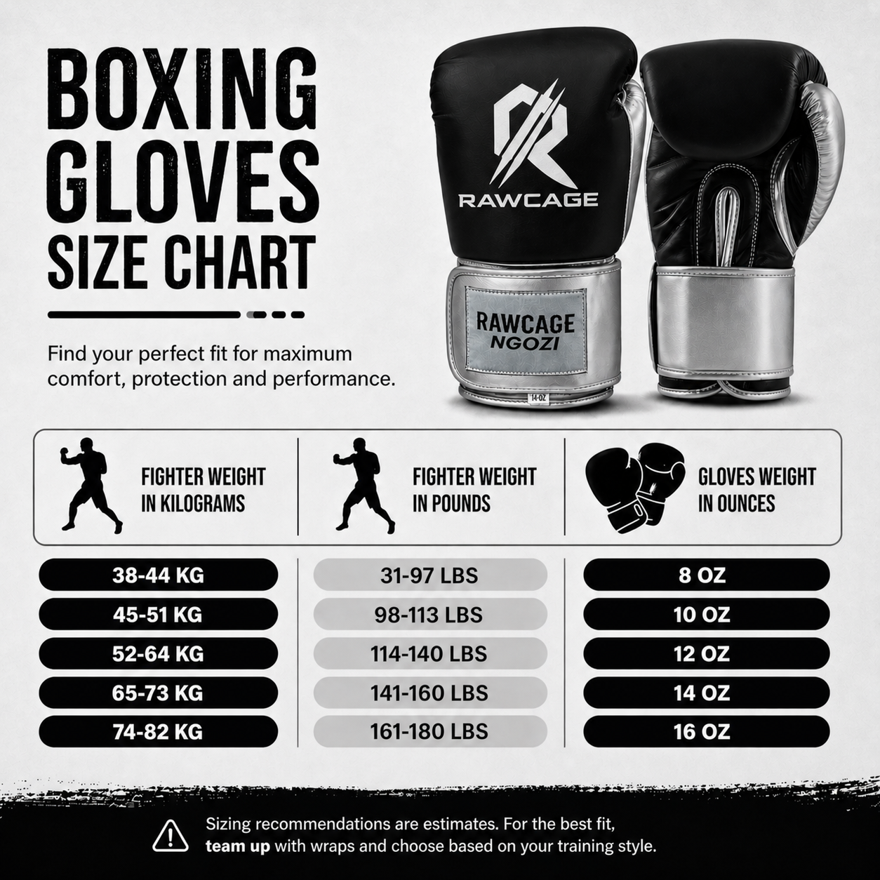 RAWCAGE BLACK NGOZI SPARRING BOXING GLOVES