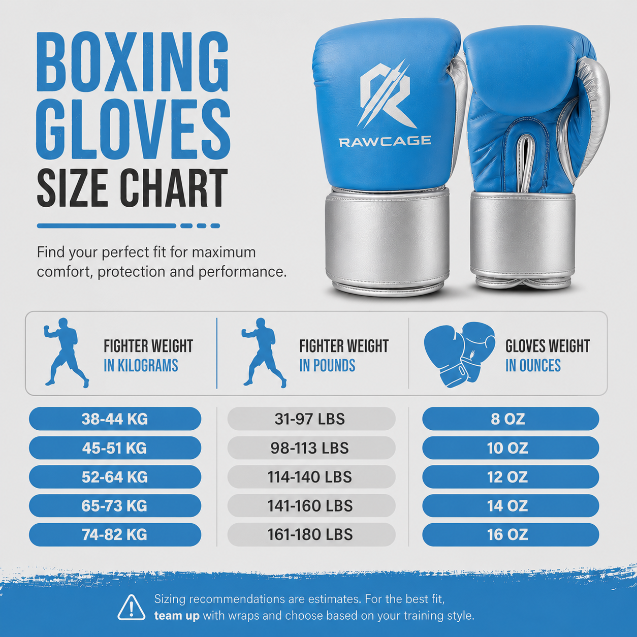 RAWCAGE SKY BLUE MAKARI COWHIDE LEATHER BOXING GLOVES