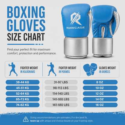 RAWCAGE SKY BLUE MAKARI COWHIDE LEATHER BOXING GLOVES